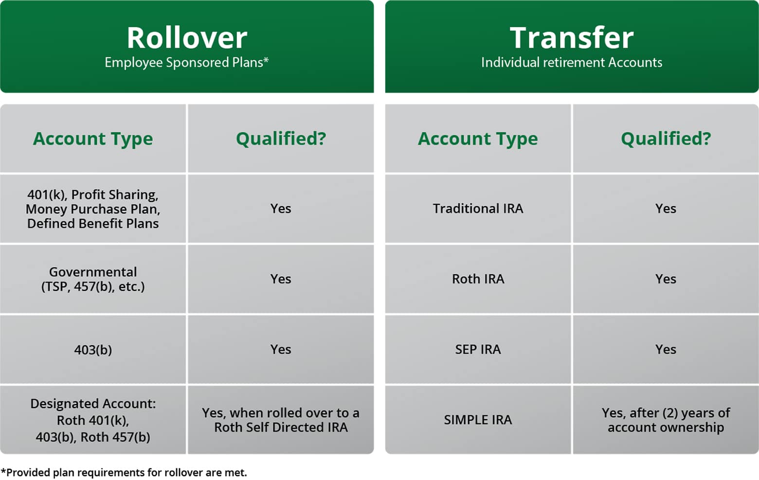 Decide on a Funding Source