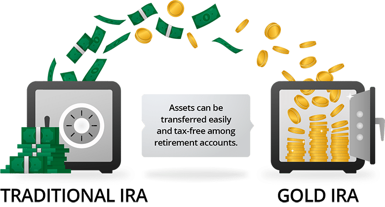 Chapter 2: More Control Over Your Investments
