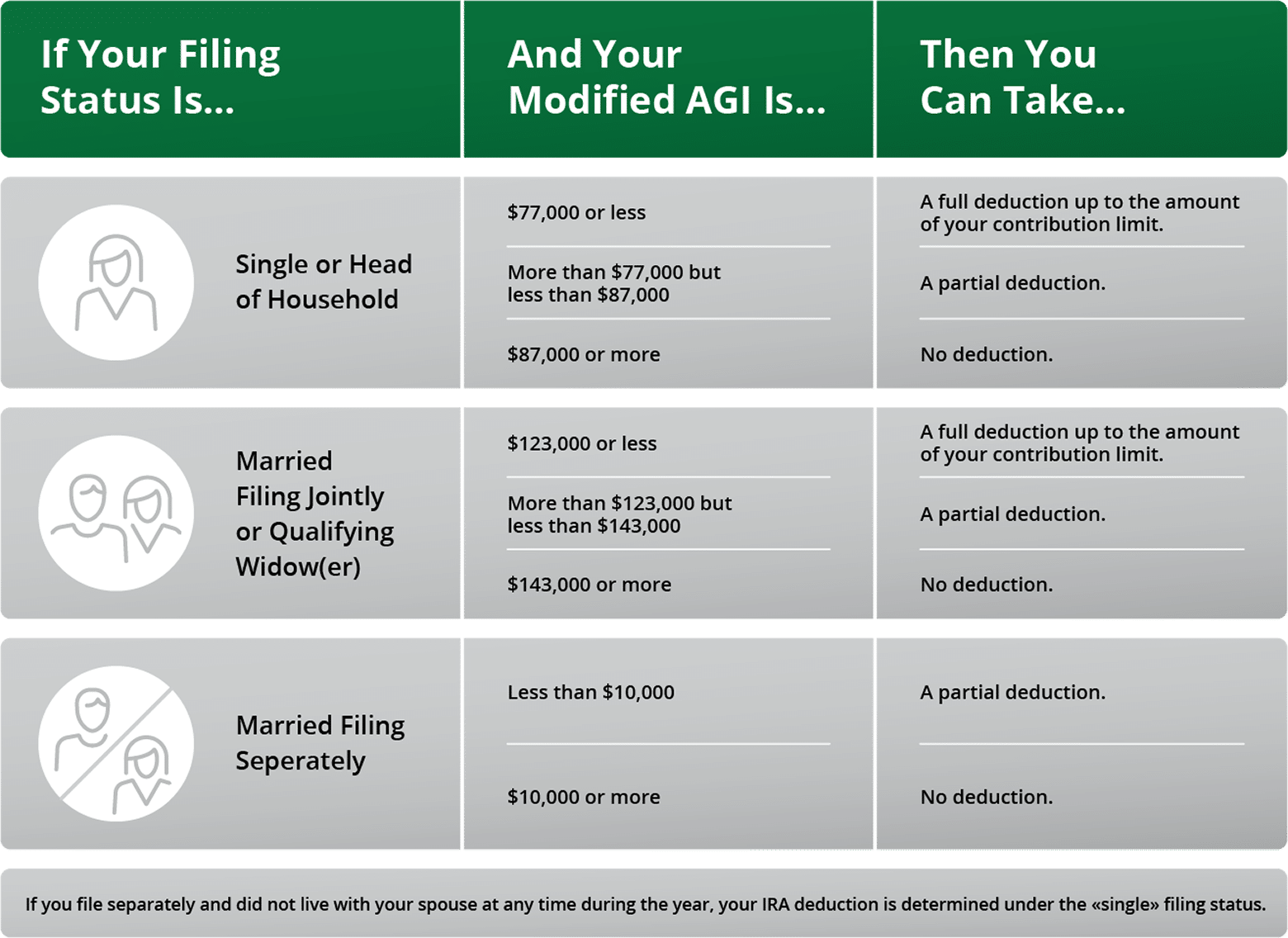 IRA Contribution And Deduction Limits For 2024