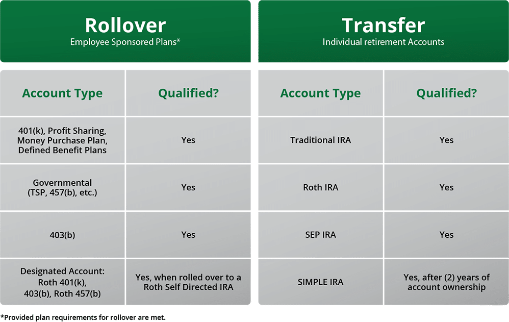 Guide Chapter 3: Decide on a Funding Source
